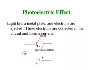 Photoelectric Effect