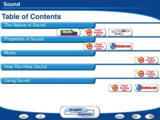 Table of Contents